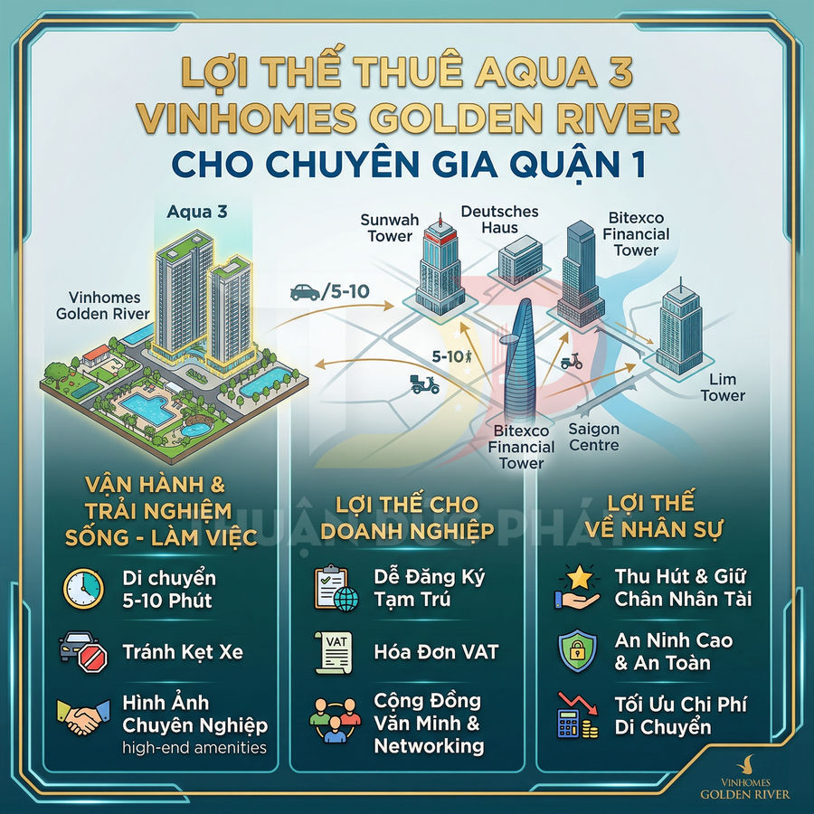 Infographic lợi thế thuê căn hộ Aqua 3 Vinhomes Golden River cho chuyên gia làm việc tại quận 1