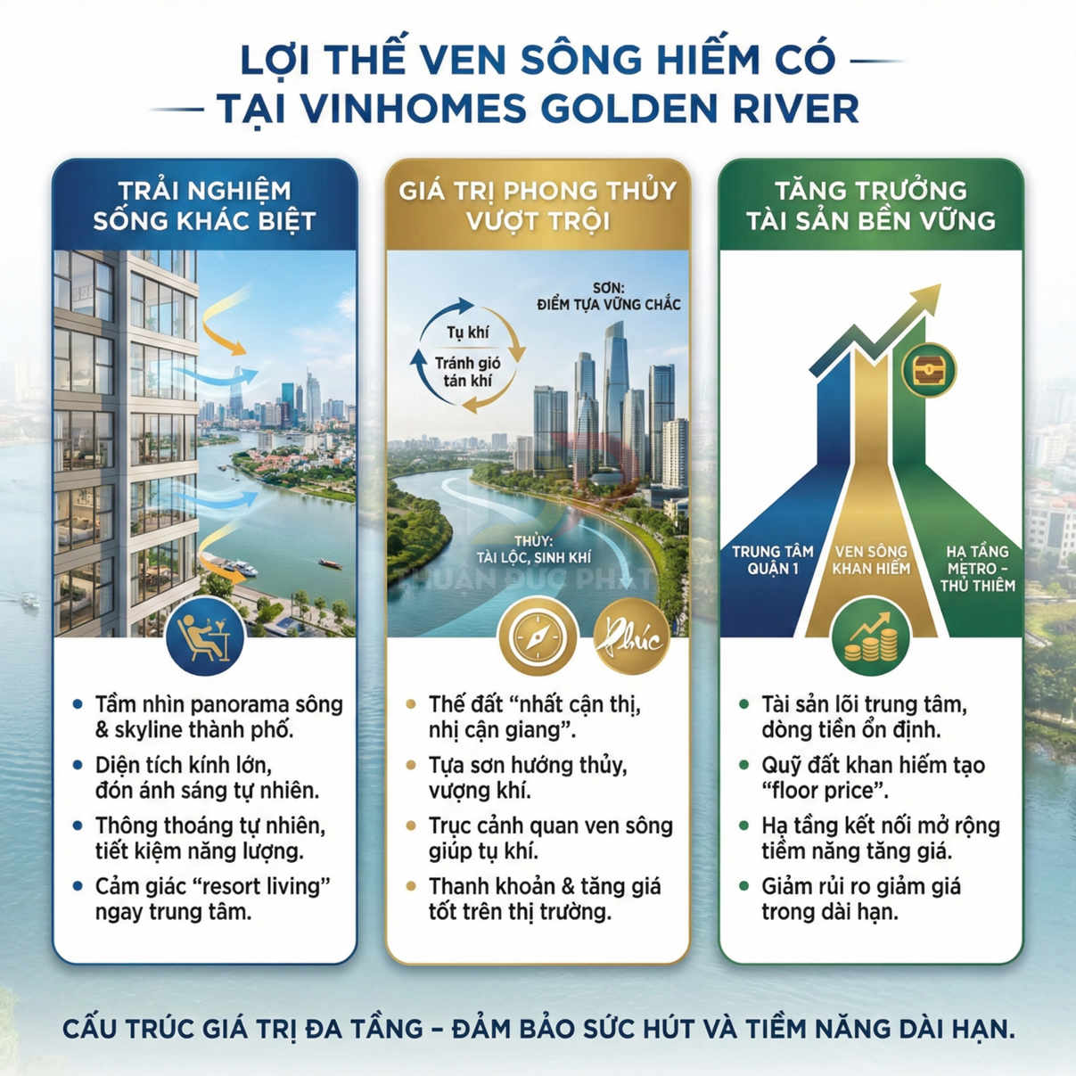 Infographic giới thiệu lợi thế ven sông và giá trị đầu tư dự án căn hộ Vinhomes Golden River