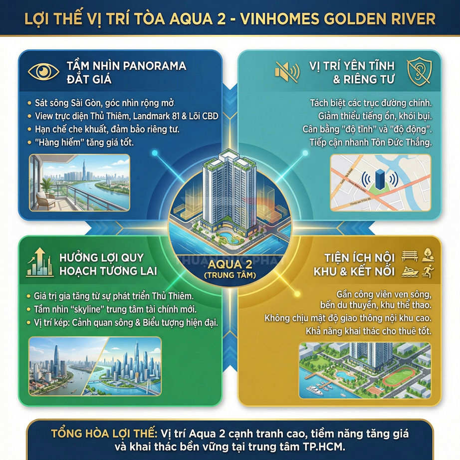 Infographic giới thiệu lợi thế vị trí tòa Aqua 2 dự án Vinhomes Golden River tại trung tâm TP HCM