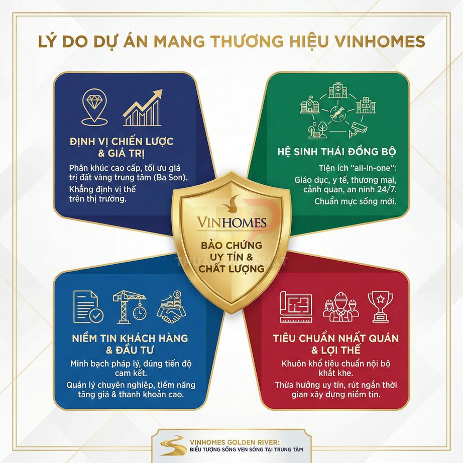 Infographic lý do chọn dự án bất động sản Vinhomes Golden River với các ưu điểm nổi bật về uy tín và chất lượng