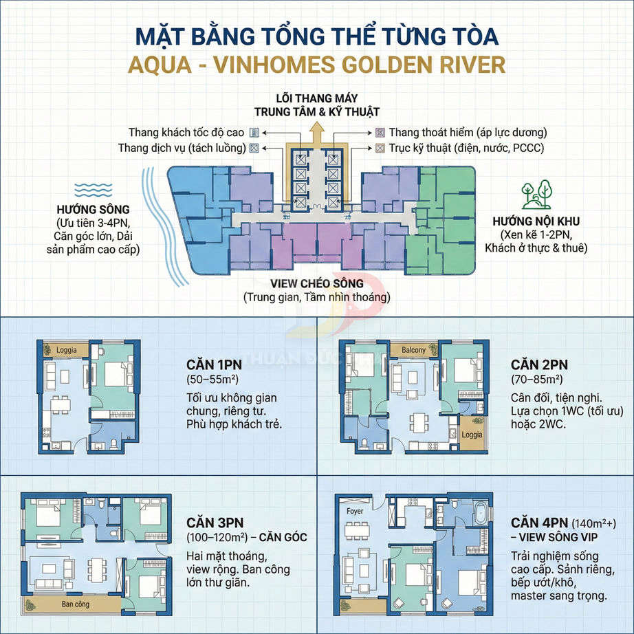 Mặt bằng căn hộ Aqua Vinhomes Golden River với sơ đồ các loại căn 1PN, 2PN, 3PN và 4PN view sông