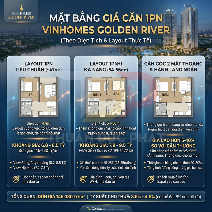 Mặt bằng giá căn hộ 1 phòng ngủ Vinhomes Golden River với các layout diện tích và khoảng giá chi tiết