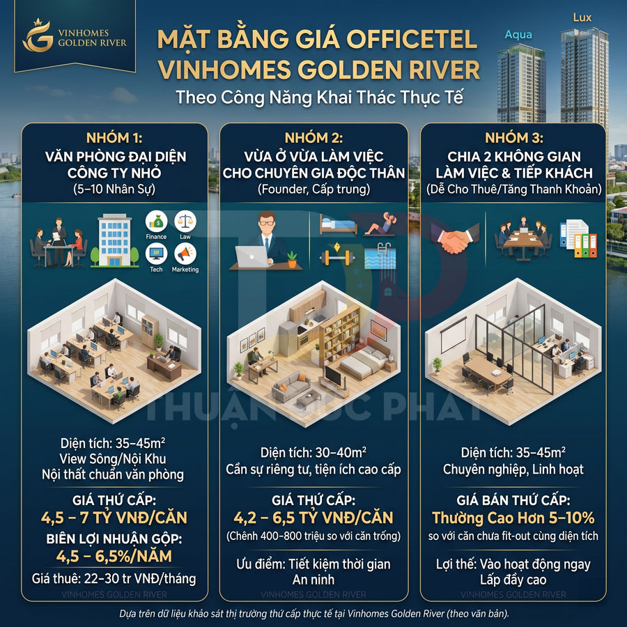 Mặt bằng giá officetel Vinhomes Golden River với 3 nhóm công năng khai thác và mô hình bố trí nội thất