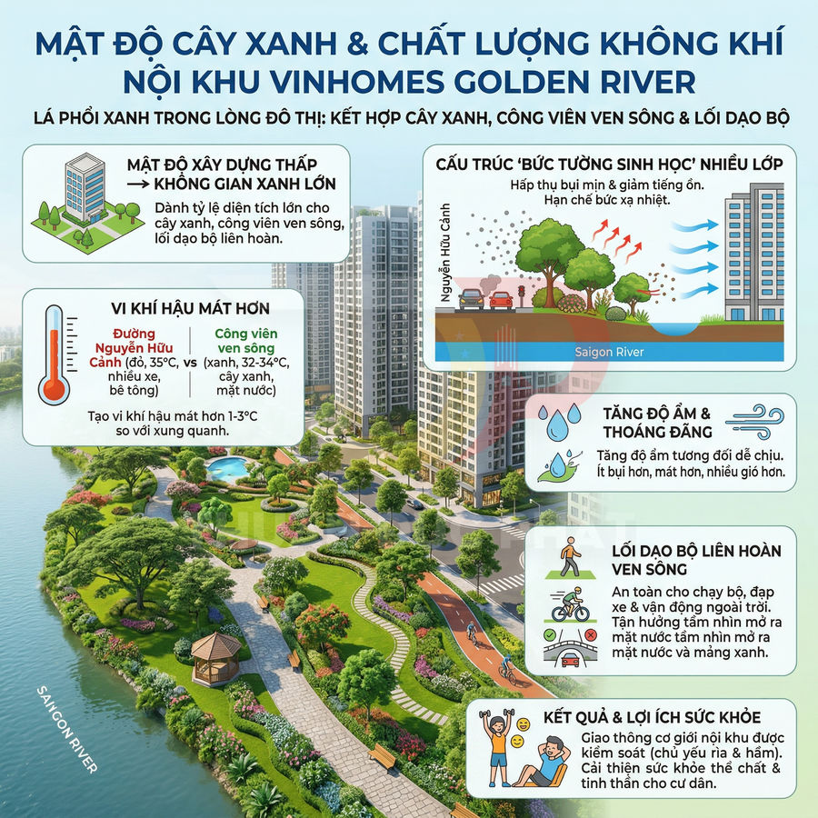 Khu đô thị Vinhomes Golden River ven sông Sài Gòn với nhiều cây xanh, công viên, lối dạo bộ và tòa nhà cao tầng