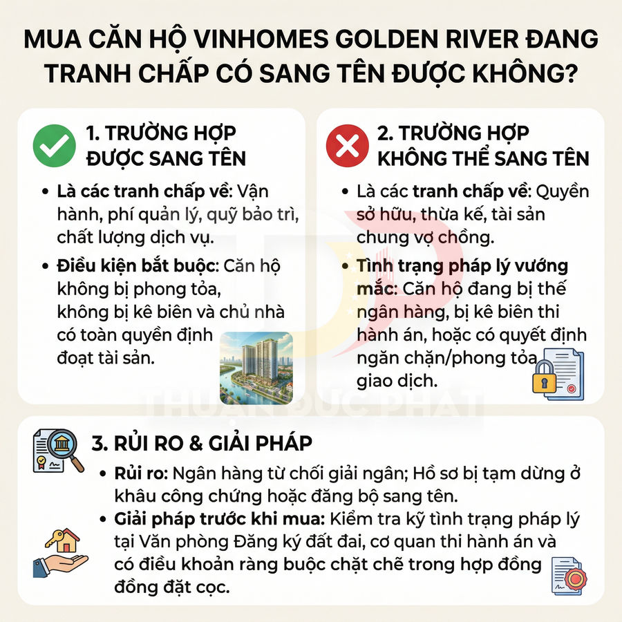 Infographic hướng dẫn mua căn hộ Vinhomes Golden River đang tranh chấp có sang tên được không, nêu điều kiện, rủi ro và giải pháp