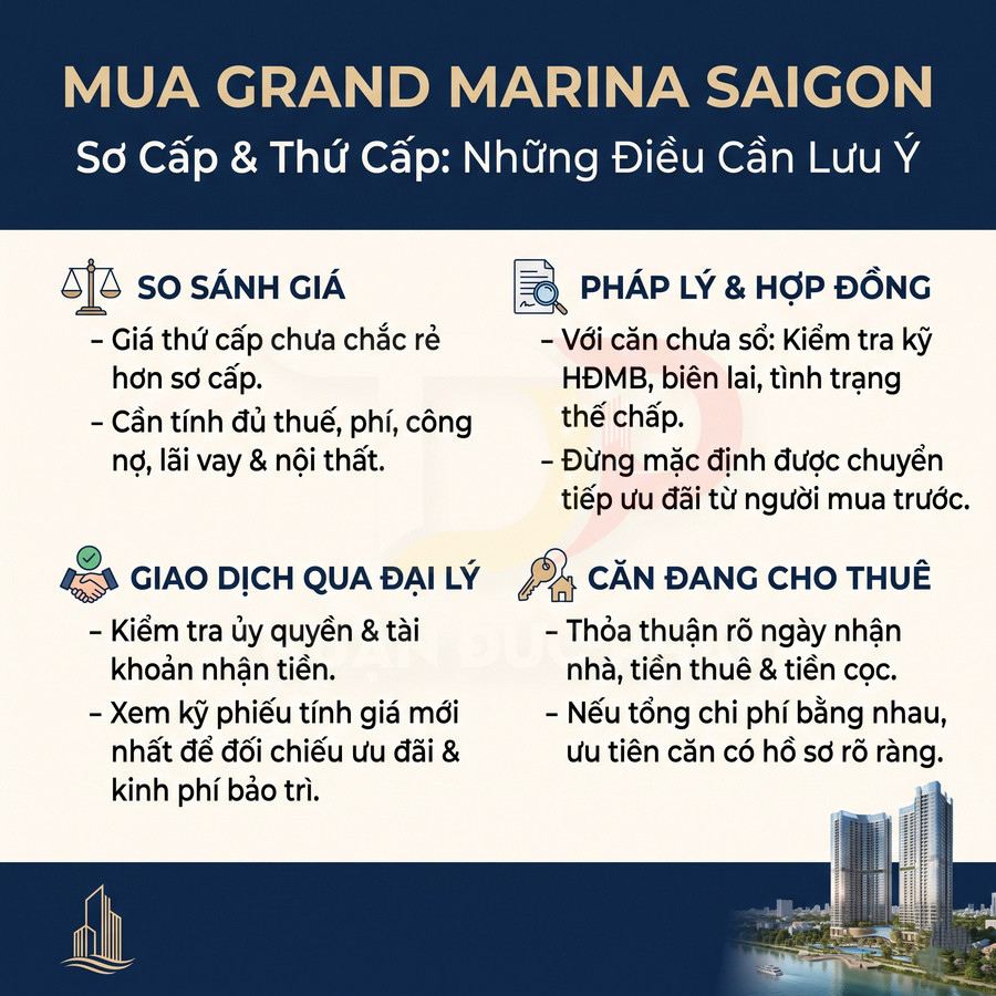Lưu ý khi mua căn hộ Grand Marina Saigon sơ cấp và thứ cấp, kiểm tra giá, pháp lý, giao dịch qua đại lý và căn đang cho thuê