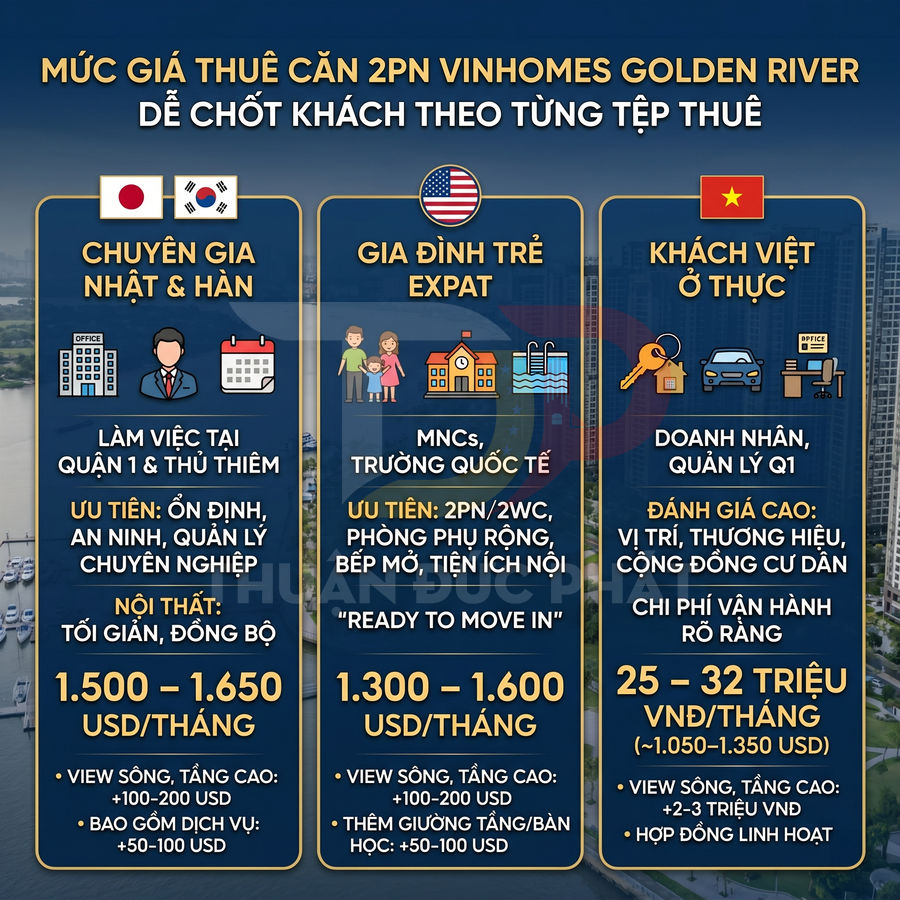 Bảng giá thuê căn hộ 2 phòng ngủ Vinhomes Golden River cho chuyên gia Nhật Hàn, gia đình expat và khách Việt ở thực