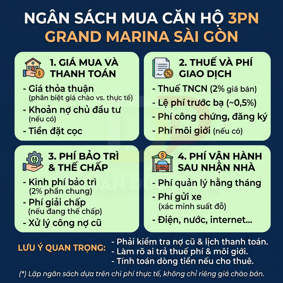 Ngân sách mua căn hộ 3PN Grand Marina Sài Gòn gồm giá mua, thuế phí, phí bảo trì và chi phí vận hành