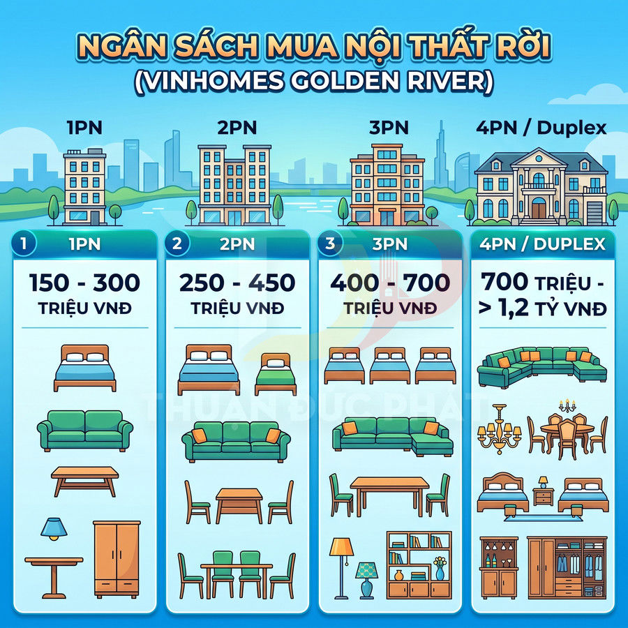 Bảng ngân sách mua nội thất rời Vinhomes Golden River cho căn hộ 1PN đến 4PN Duplex