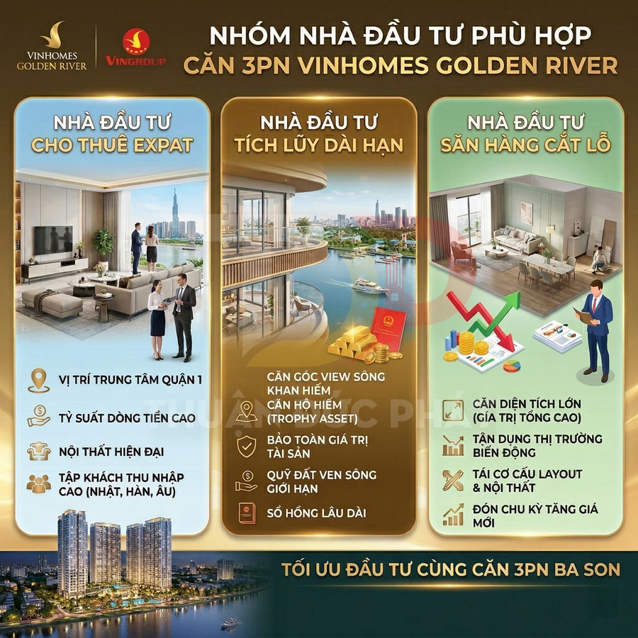 Infographic giới thiệu cơ hội đầu tư căn hộ 3 phòng ngủ Vinhomes Golden River cho thuê expat, tích lũy dài hạn và săn hàng cắt lỗ