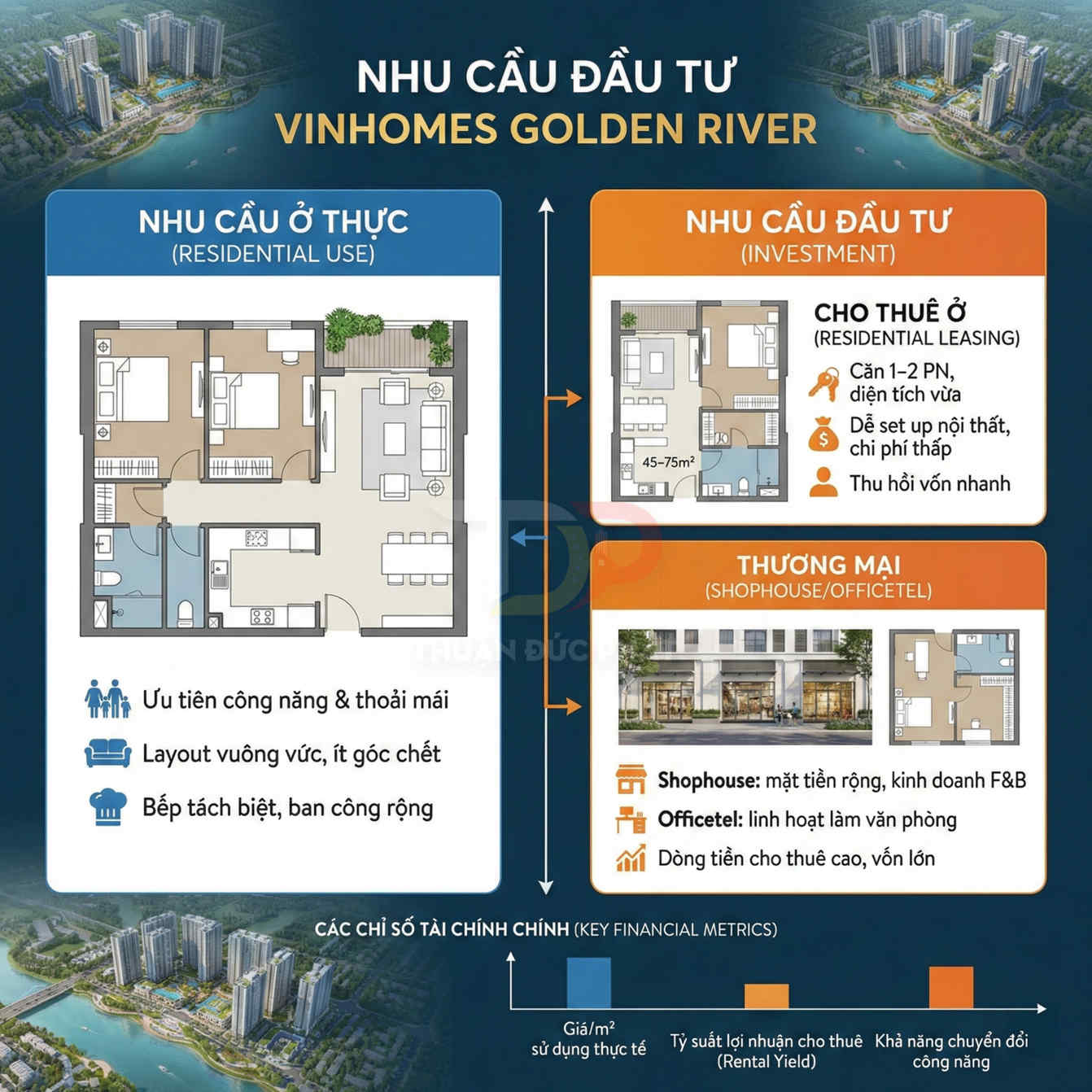 Infographic nhu cầu đầu tư căn hộ Vinhomes Golden River cho ở thực, cho thuê và shophouse officetel