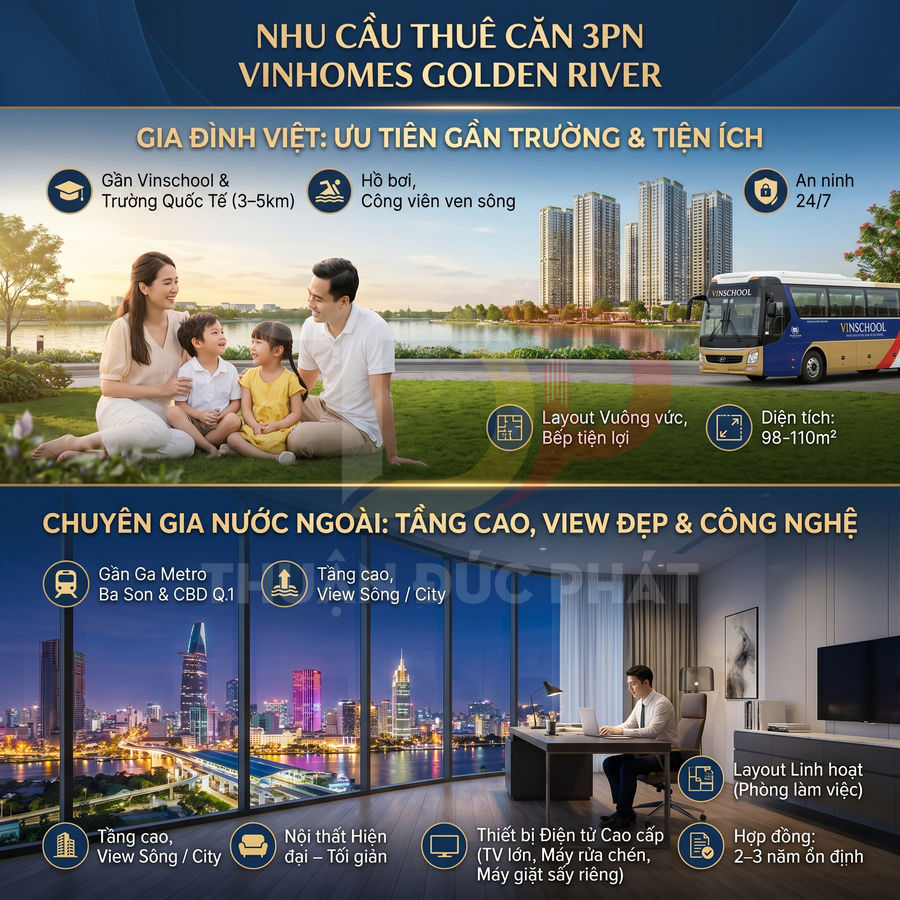 Infographic nhu cầu thuê căn hộ 3 phòng ngủ Vinhomes Golden River cho gia đình Việt và chuyên gia nước ngoài