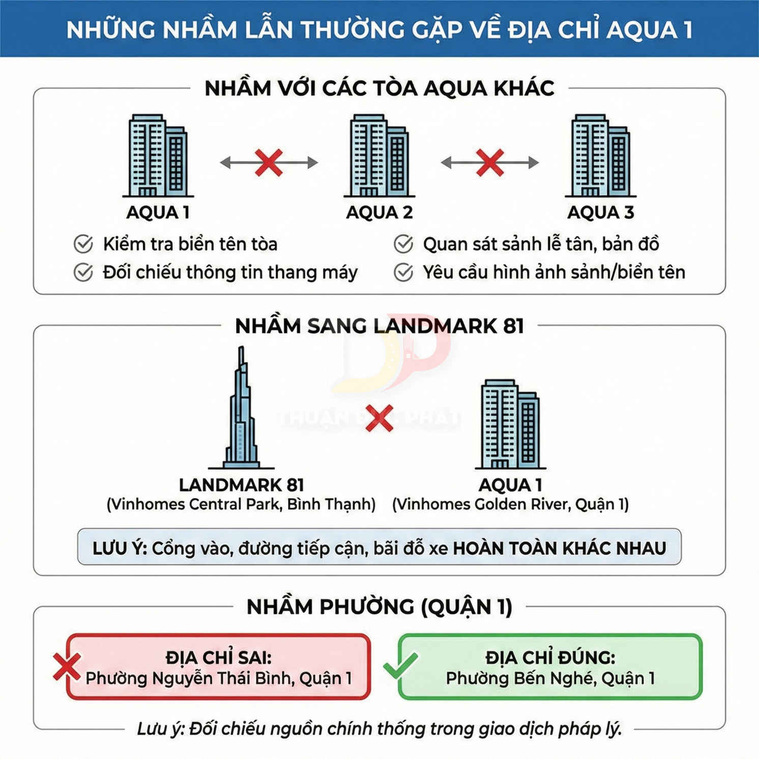 Hướng dẫn phân biệt địa chỉ tòa nhà Aqua 1 Vinhomes Golden River với Aqua 2, Aqua 3 và Landmark 81