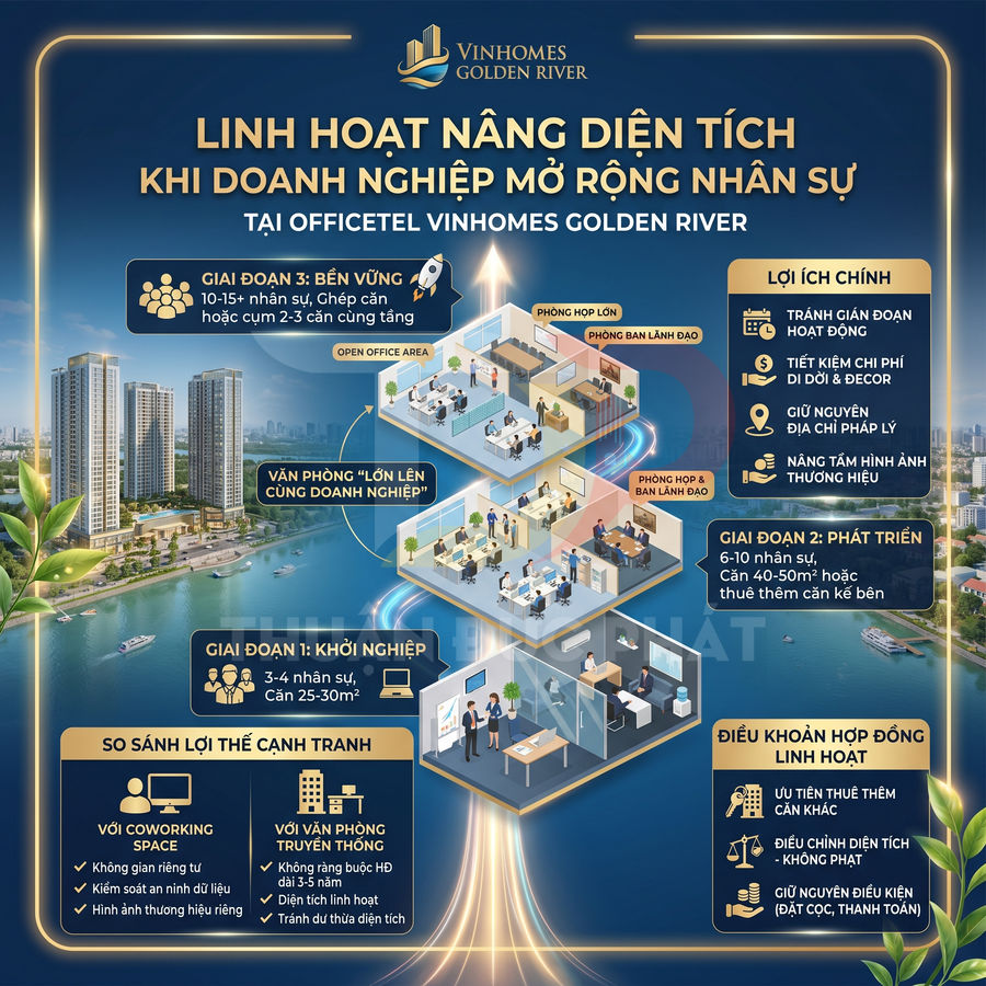 Giải pháp officetel Vinhomes Golden River linh hoạt mở rộng diện tích văn phòng cho doanh nghiệp