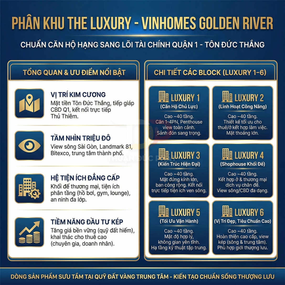 Thông tin phân khu The Luxury Vinhomes Golden River với ưu điểm vị trí, tiện ích và chi tiết các block căn hộ cao cấp