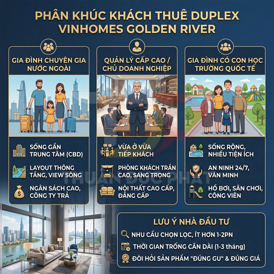 Infographic phân khúc khách thuê căn hộ duplex Vinhomes Golden River với tiện ích, đối tượng khách và lưu ý cho nhà đầu tư