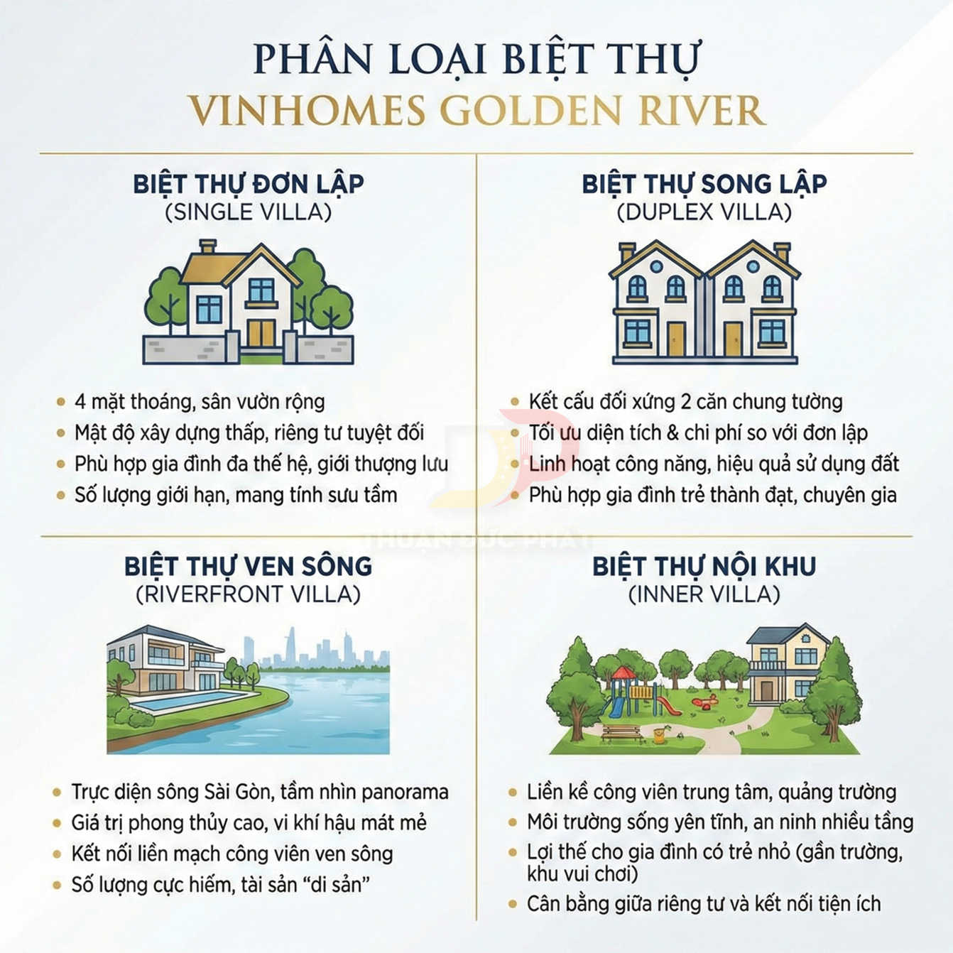 Infographic phân loại các loại biệt thự Vinhomes Golden River: đơn lập, song lập, ven sông và nội khu