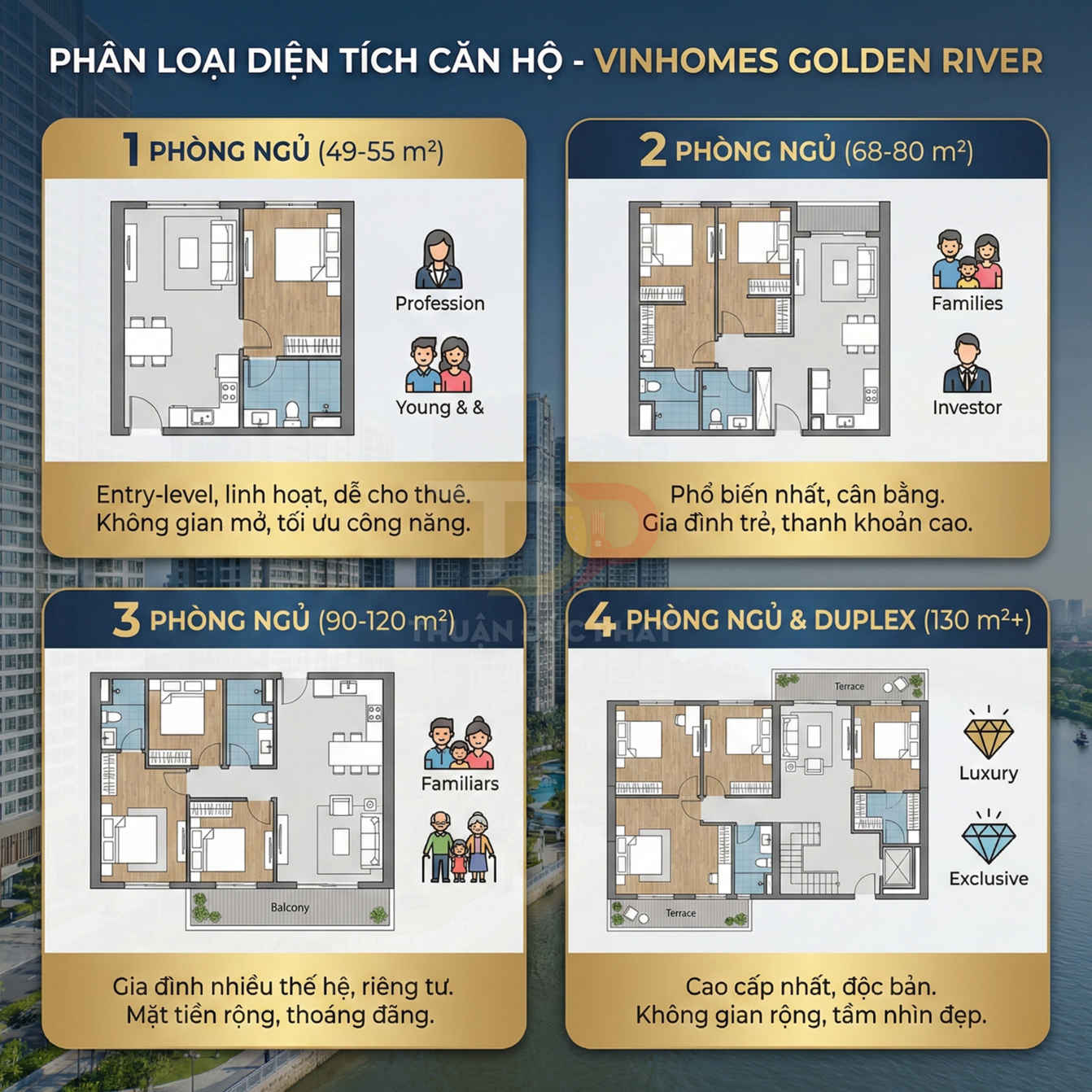 Sơ đồ phân loại diện tích căn hộ 1 đến 4 phòng ngủ và duplex tại Vinhomes Golden River
