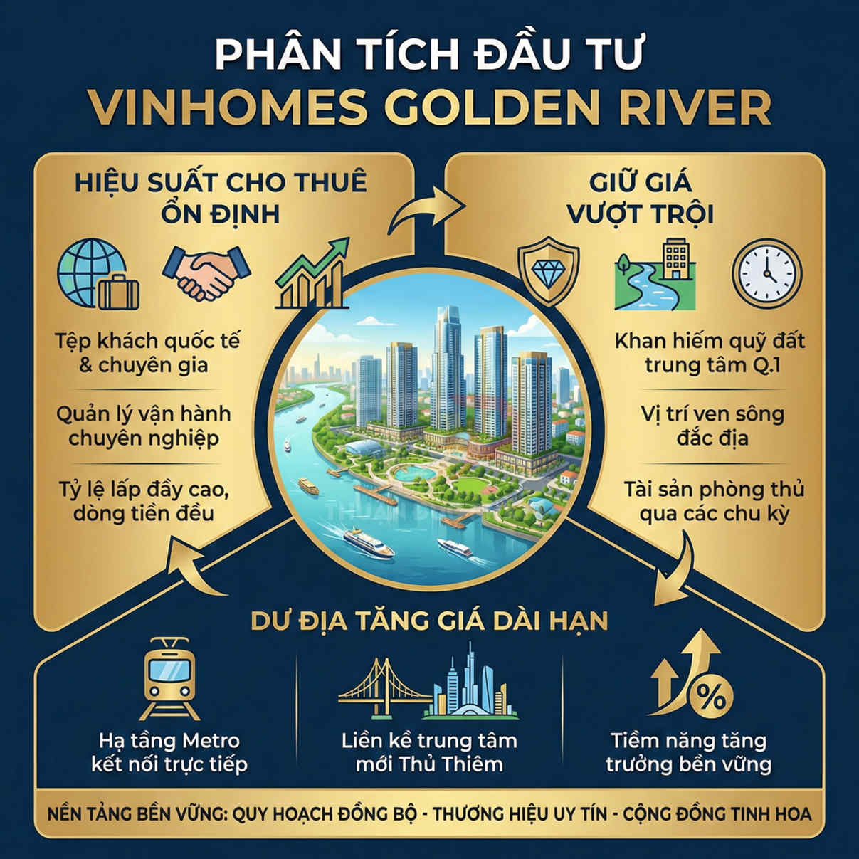 Infographic phân tích đầu tư dự án căn hộ cao cấp Vinhomes Golden River ven sông tại trung tâm quận 1