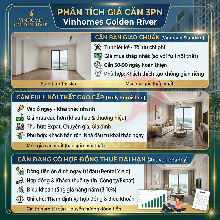 Phân tích giá căn hộ 3 phòng ngủ Vinhomes Golden River với các lựa chọn bàn giao và cho thuê dài hạn