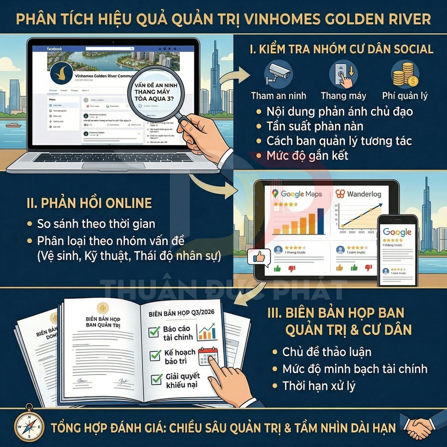 Infographic phân tích hiệu quả quản trị dự án căn hộ Vinhomes Golden River với phản hồi cư dân và biên bản họp ban quản trị