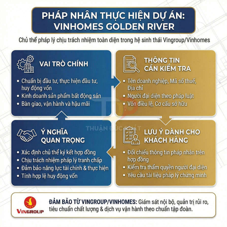 Infographic pháp nhân thực hiện dự án bất động sản Vinhomes Golden River của Vingroup Vinhomes