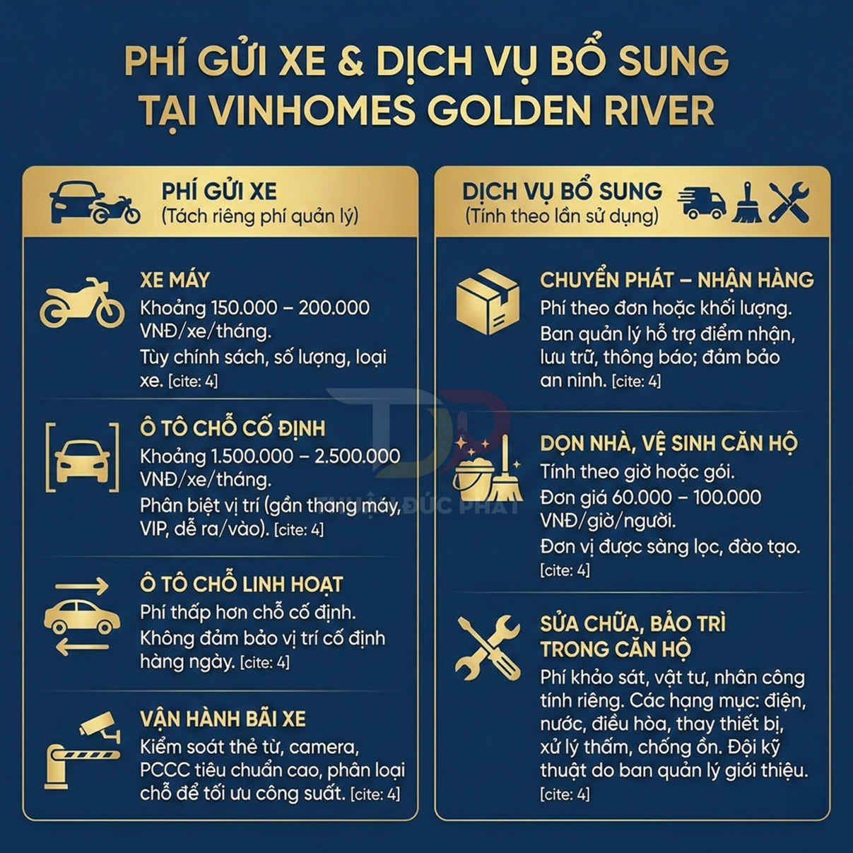 Bảng giá phí gửi xe và dịch vụ bổ sung tại Vinhomes Golden River với các hạng mục chi tiết