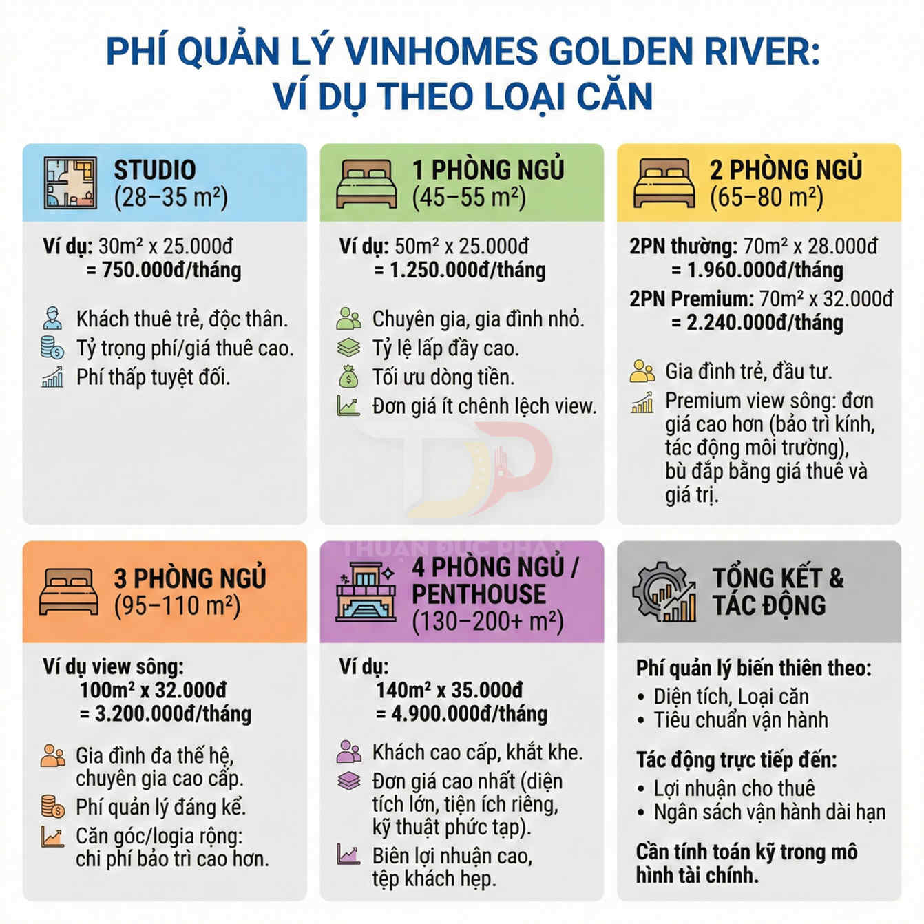 Bảng phí quản lý căn hộ Vinhomes Golden River theo loại diện tích từ studio đến penthouse