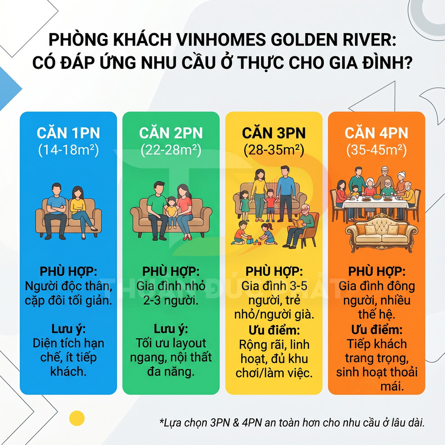 Infographic so sánh các loại căn hộ 1PN đến 4PN tại Vinhomes Golden River và đối tượng phù hợp