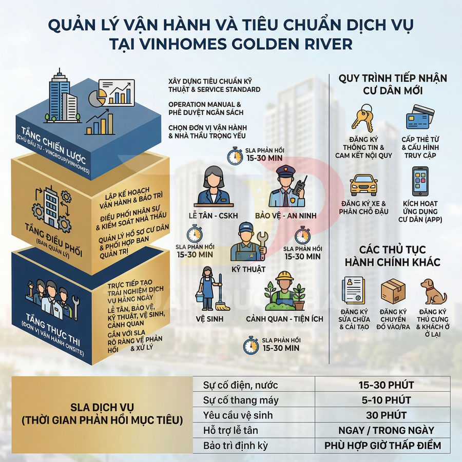 Quản lý vận hành và tiêu chuẩn dịch vụ tại khu căn hộ Vinhomes Golden River