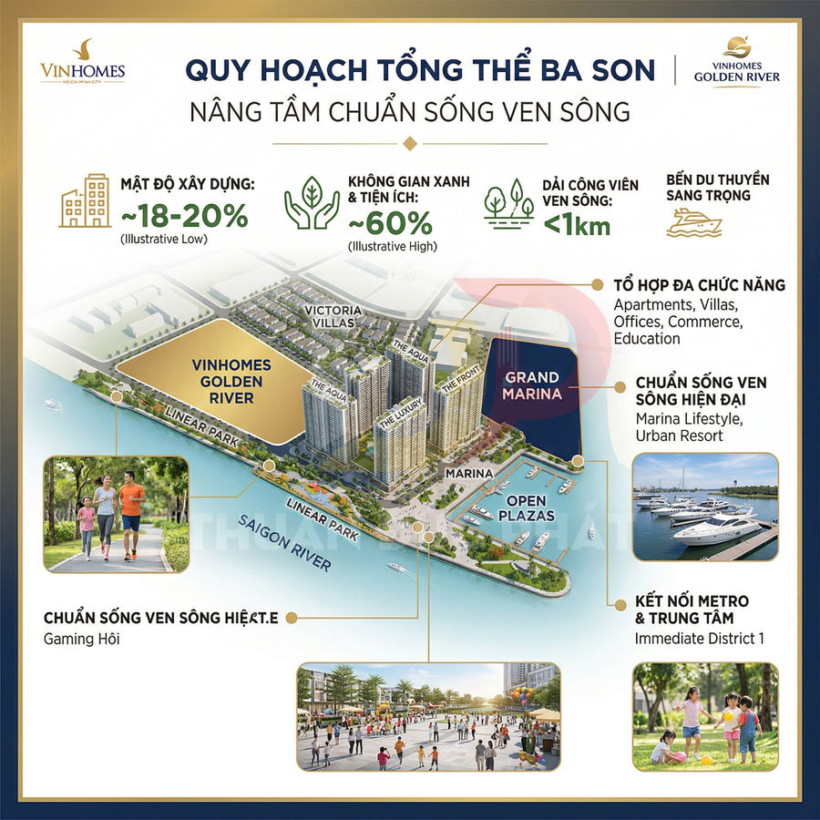 Phối cảnh quy hoạch tổng thể khu căn hộ Vinhomes Golden River Ba Son ven sông Sài Gòn với bến du thuyền và công viên.
