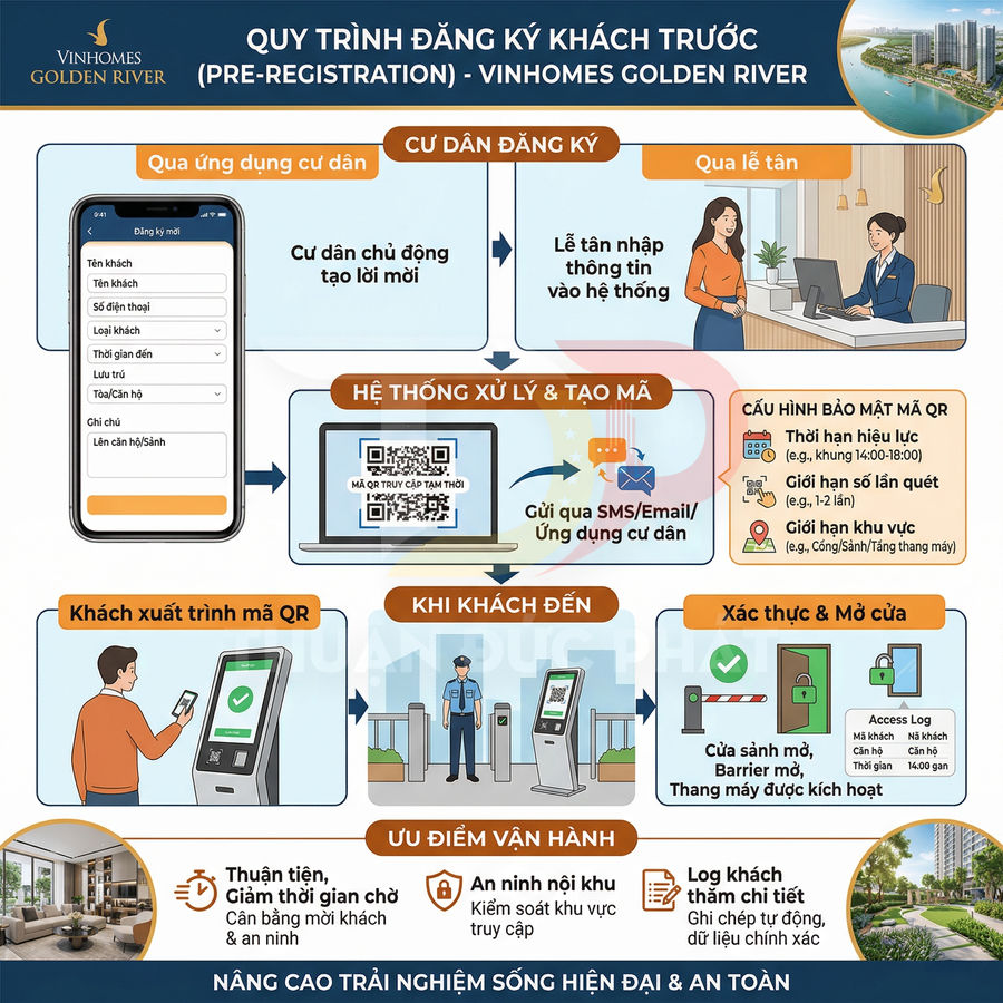 Quy trình đăng ký khách trước bằng mã QR tại khu căn hộ Vinhomes Golden River