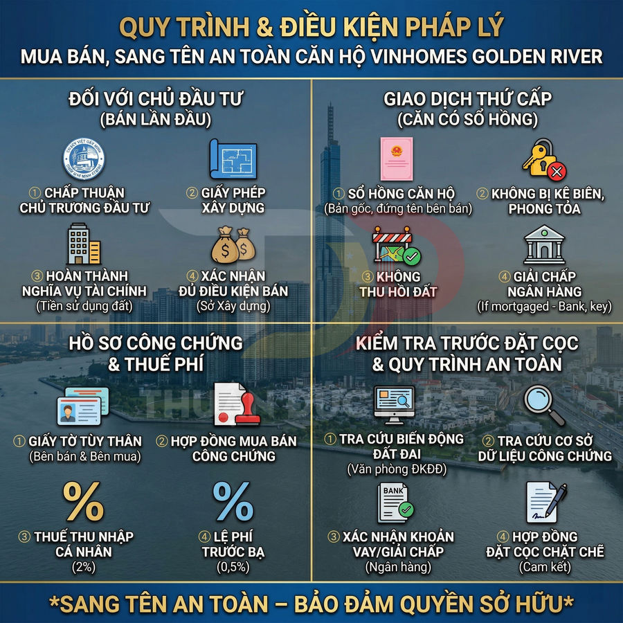 Quy trình và điều kiện pháp lý mua bán sang tên căn hộ Vinhomes Golden River an toàn
