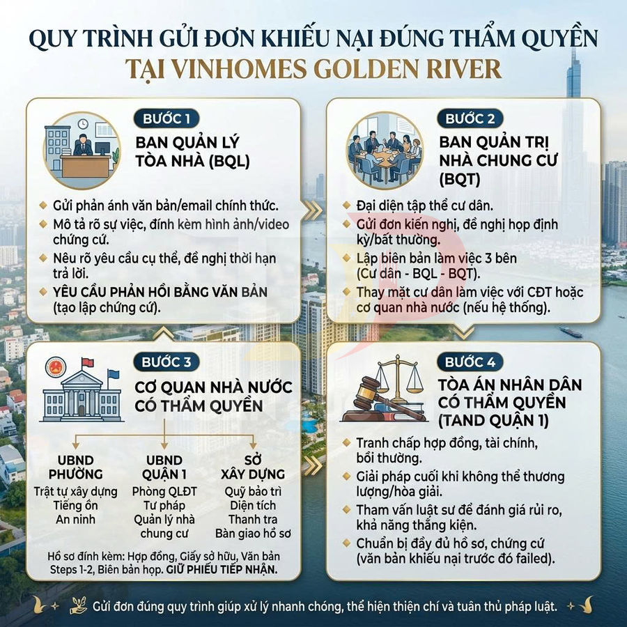 Quy trình gửi đơn khiếu nại đúng thẩm quyền tại Vinhomes Golden River với 4 bước và cơ quan tiếp nhận