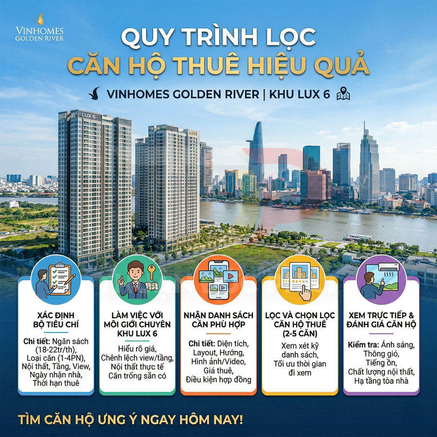 Quy trình lọc căn hộ thuê tại Vinhomes Golden River khu Lux 6 với hình ảnh tòa nhà và hướng dẫn từng bước
