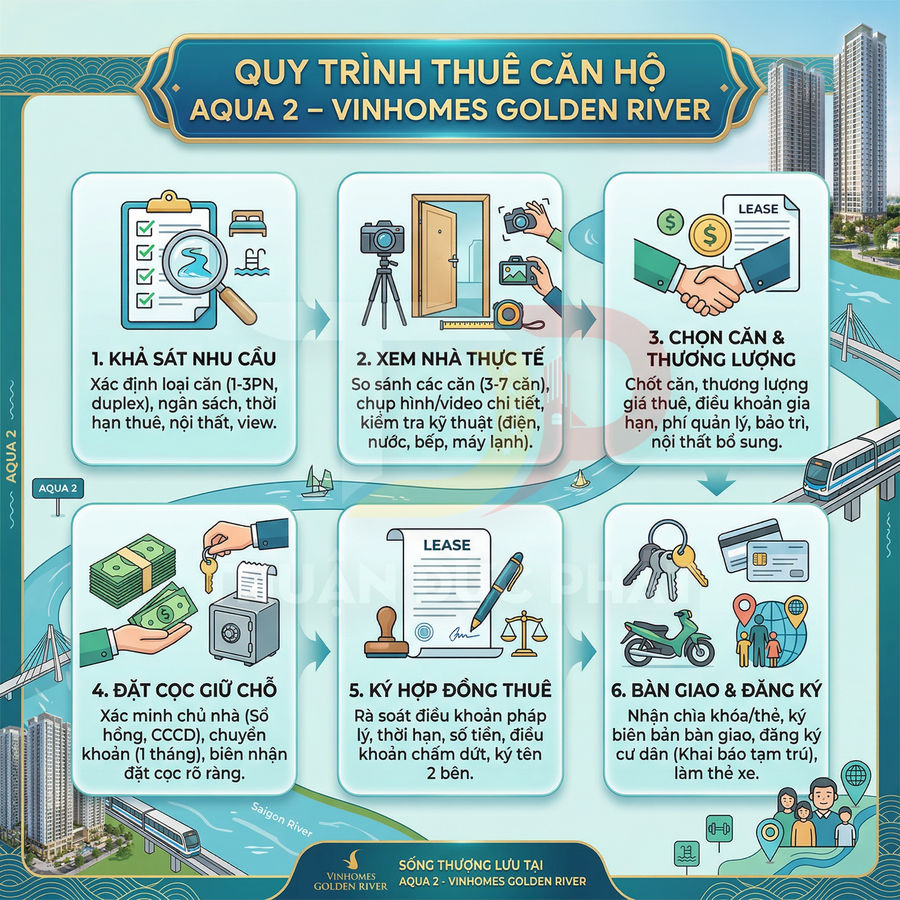 Quy trình thuê căn hộ Aqua 2 Vinhomes Golden River với 6 bước minh họa chi tiết