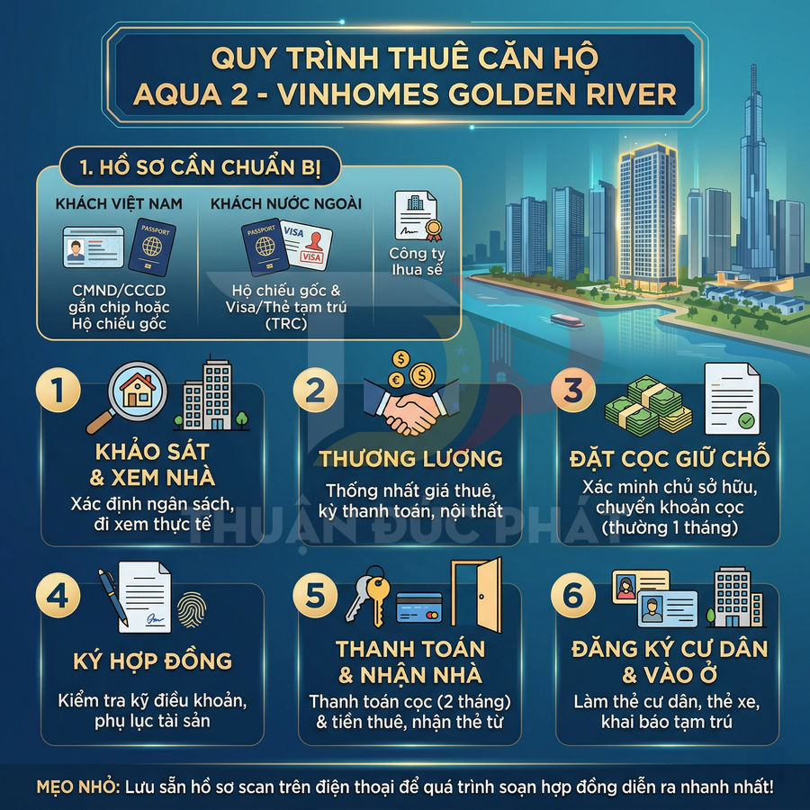 Quy trình thuê căn hộ Aqua 2 Vinhomes Golden River với các bước chuẩn bị hồ sơ, xem nhà, đặt cọc, ký hợp đồng, nhận nhà