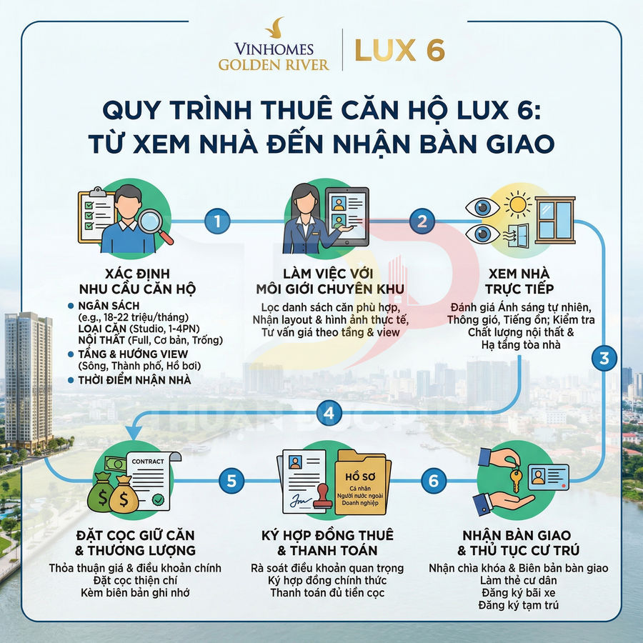 Quy trình thuê căn hộ Vinhomes Golden River Lux 6 từ xác định nhu cầu đến nhận bàn giao