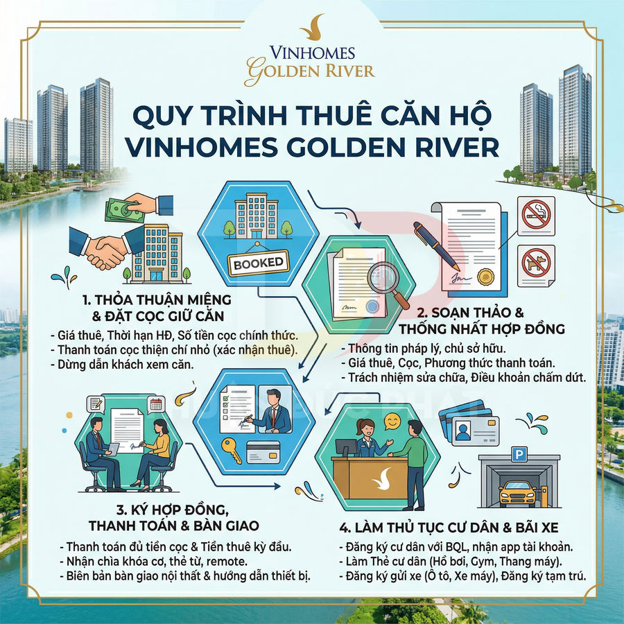 Quy trình thuê căn hộ Vinhomes Golden River với 4 bước từ đặt cọc, ký hợp đồng đến nhận nhà và làm thủ tục cư dân