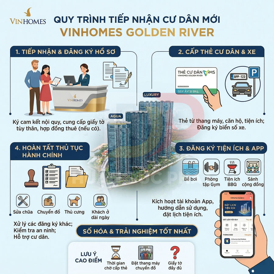 Quy trình tiếp nhận cư dân mới tại khu căn hộ Vinhomes Golden River với các bước đăng ký và kích hoạt tiện ích