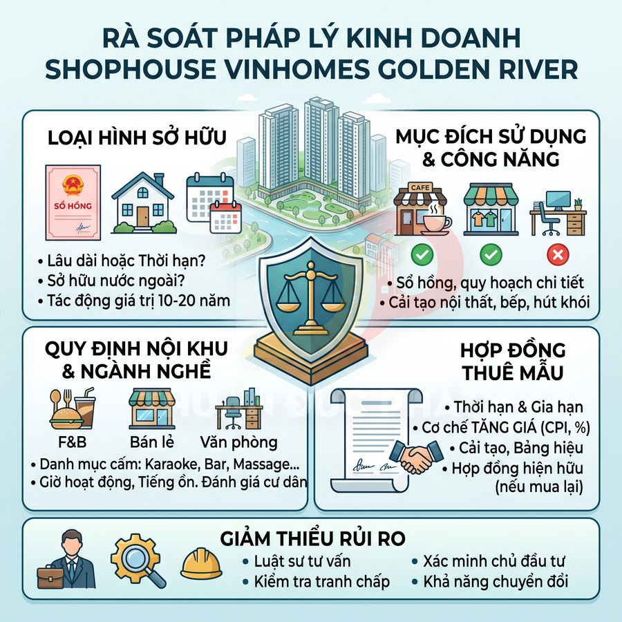 Infographic rà soát pháp lý kinh doanh shophouse Vinhomes Golden River với các lưu ý sở hữu và hợp đồng