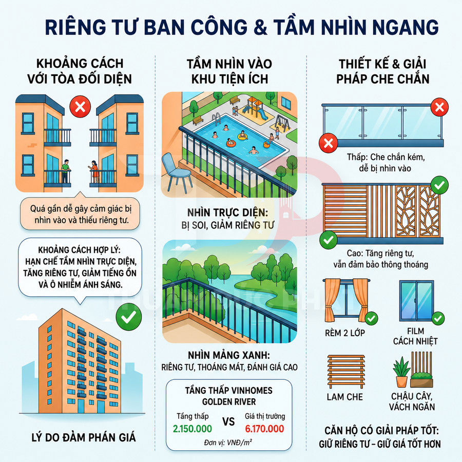 Infographic hướng dẫn thiết kế ban công chung cư riêng tư với khoảng cách, tầm nhìn và giải pháp che chắn tối ưu