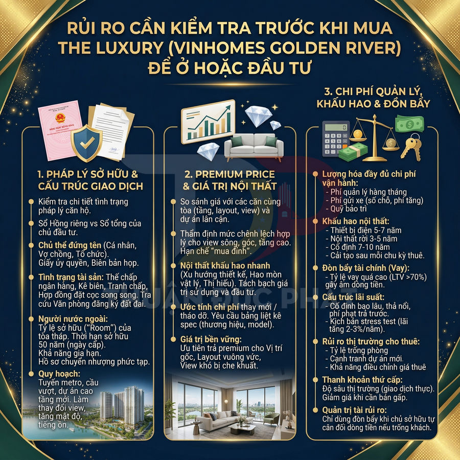Infographic rủi ro cần kiểm tra trước khi mua căn hộ The Luxury Vinhomes Golden River để ở hoặc đầu tư
