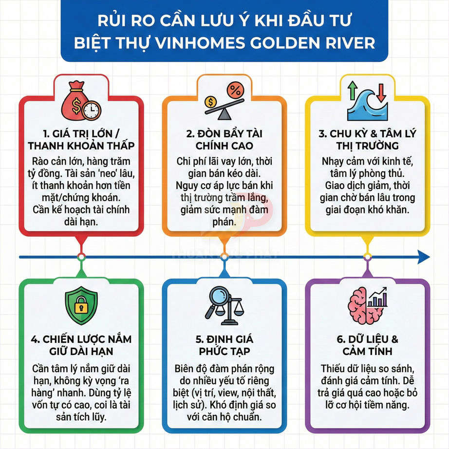 Infographic rủi ro cần lưu ý khi đầu tư biệt thự Vinhomes Golden River với 6 nhóm rủi ro chính