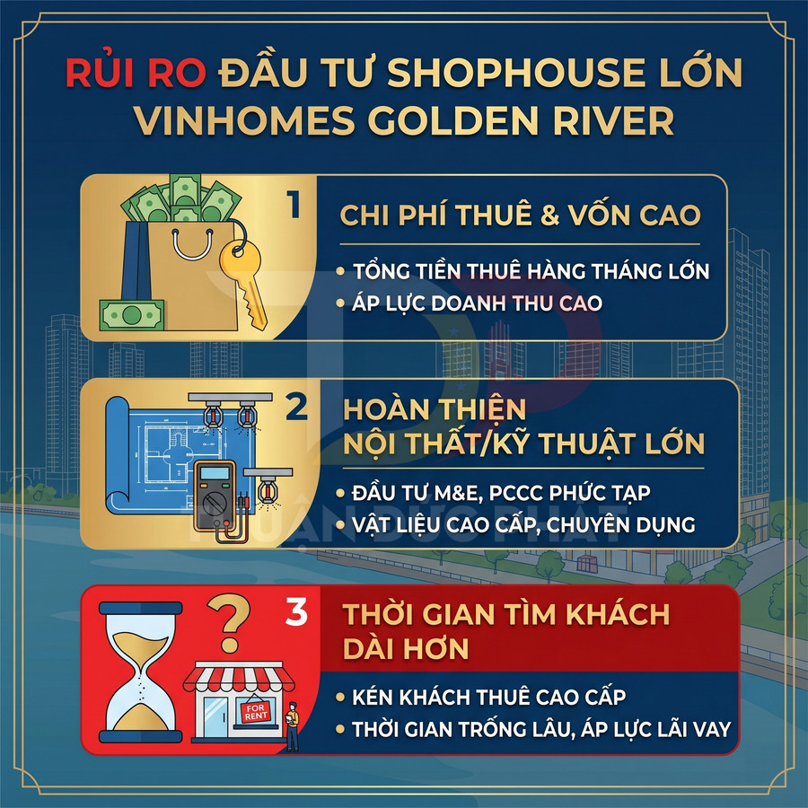 Infographic rủi ro đầu tư shophouse Vinhomes Golden River về chi phí, hoàn thiện nội thất và thời gian tìm khách thuê