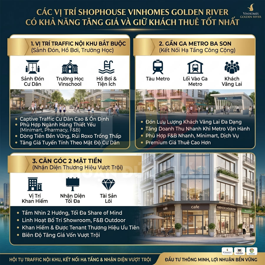 Infographic giới thiệu các vị trí shophouse Vinhomes Golden River tiềm năng tăng giá và giữ khách thuê tốt nhất