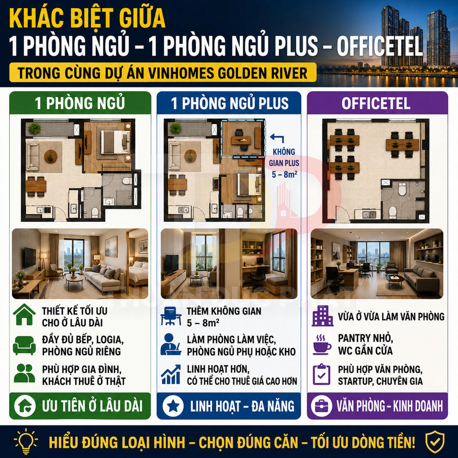 So sánh mặt bằng căn hộ 1 phòng ngủ, 1 phòng ngủ plus và officetel tại Vinhomes Golden River