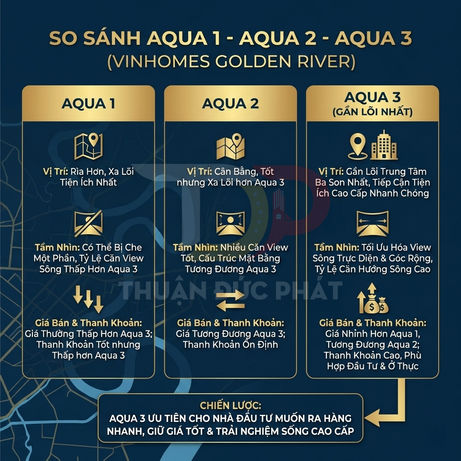 Bảng so sánh ưu nhược điểm các tòa Aqua 1 Aqua 2 Aqua 3 dự án Vinhomes Golden River