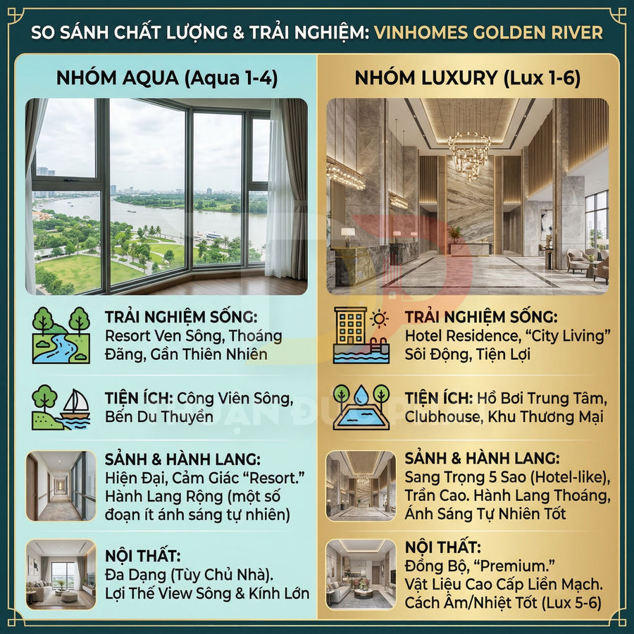 So sánh căn hộ Vinhomes Golden River Aqua và Luxury về trải nghiệm sống, tiện ích, sảnh hành lang, nội thất