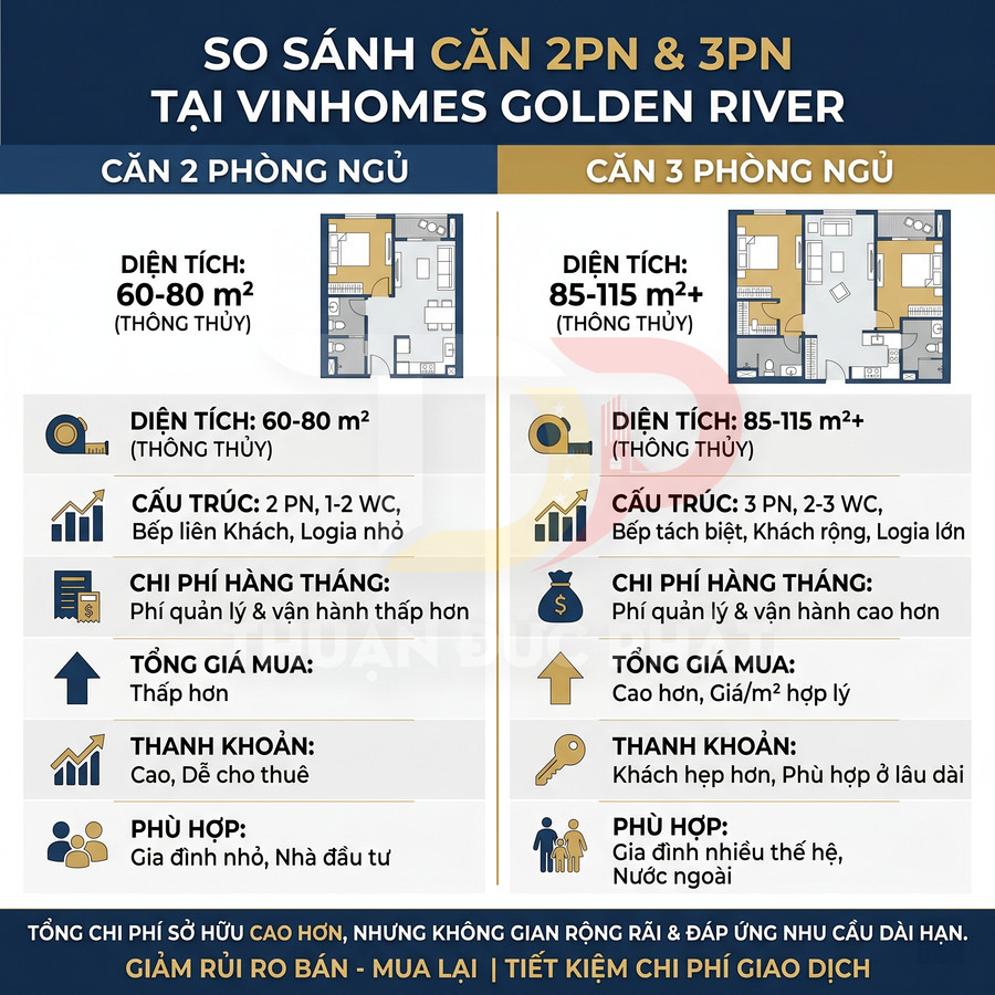 So sánh căn hộ 2 phòng ngủ và 3 phòng ngủ tại Vinhomes Golden River với diện tích, cấu trúc và chi phí
